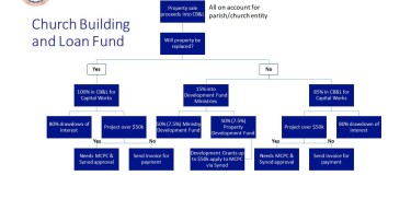 CBLdiagram2